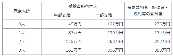 母子家庭の 児童扶養手当 はいくらもらえる 計算方法と具体例 ママスマ