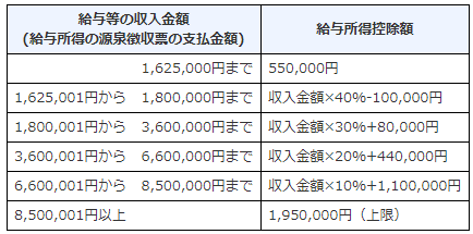 母子家庭の 児童扶養手当 はいくらもらえる 計算方法と具体例 ママスマ